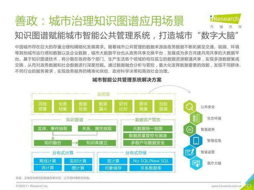 智能未來，知識為先 艾瑞咨詢《2020年面向人工智能新基建的知識圖譜行業(yè)白皮書》深度解讀與技術前瞻